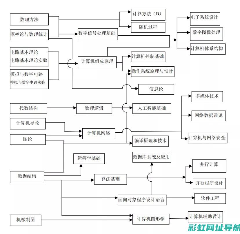 深入了解CS35长安发动机：特点与优势解析 (深入了解操作系统)