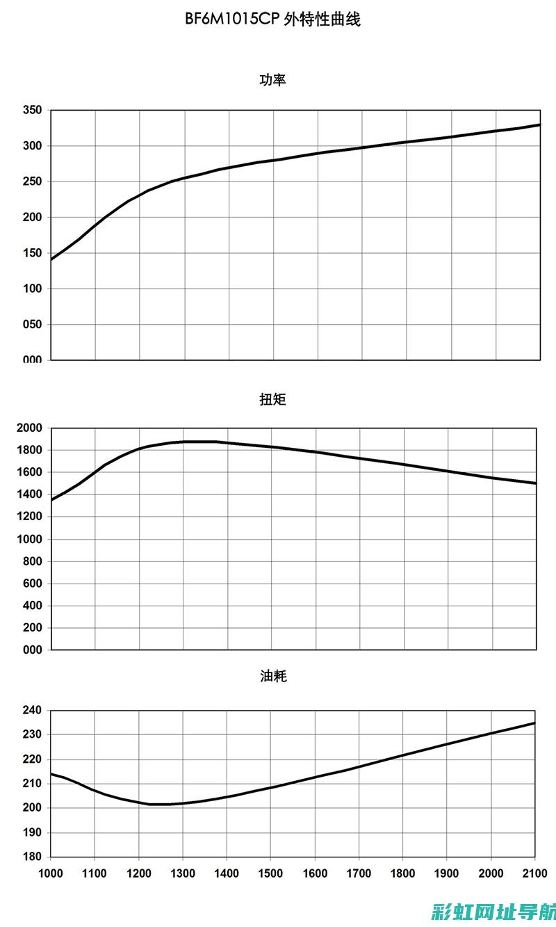 发动机外特性是什么意思