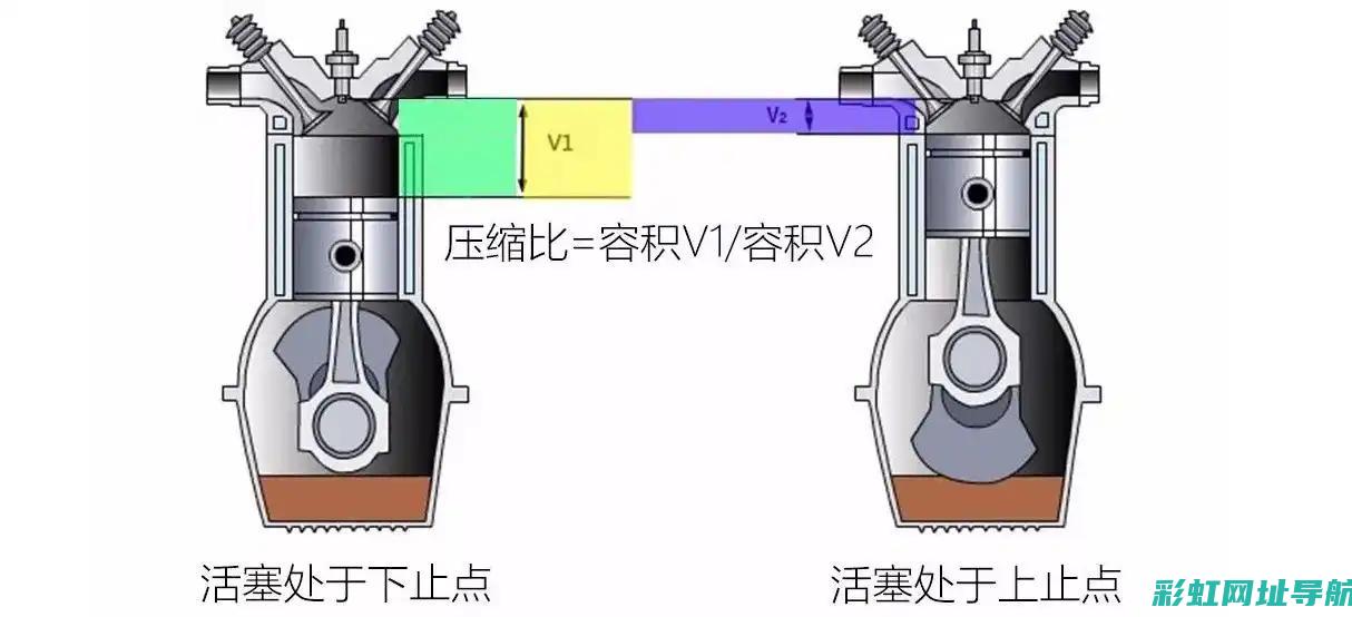 发动机压缩比