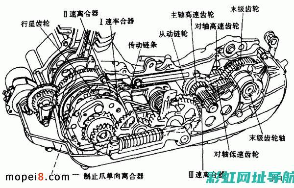 探讨摩托发动机进口的现状及未来趋势 (探讨摩托发动机的原理)