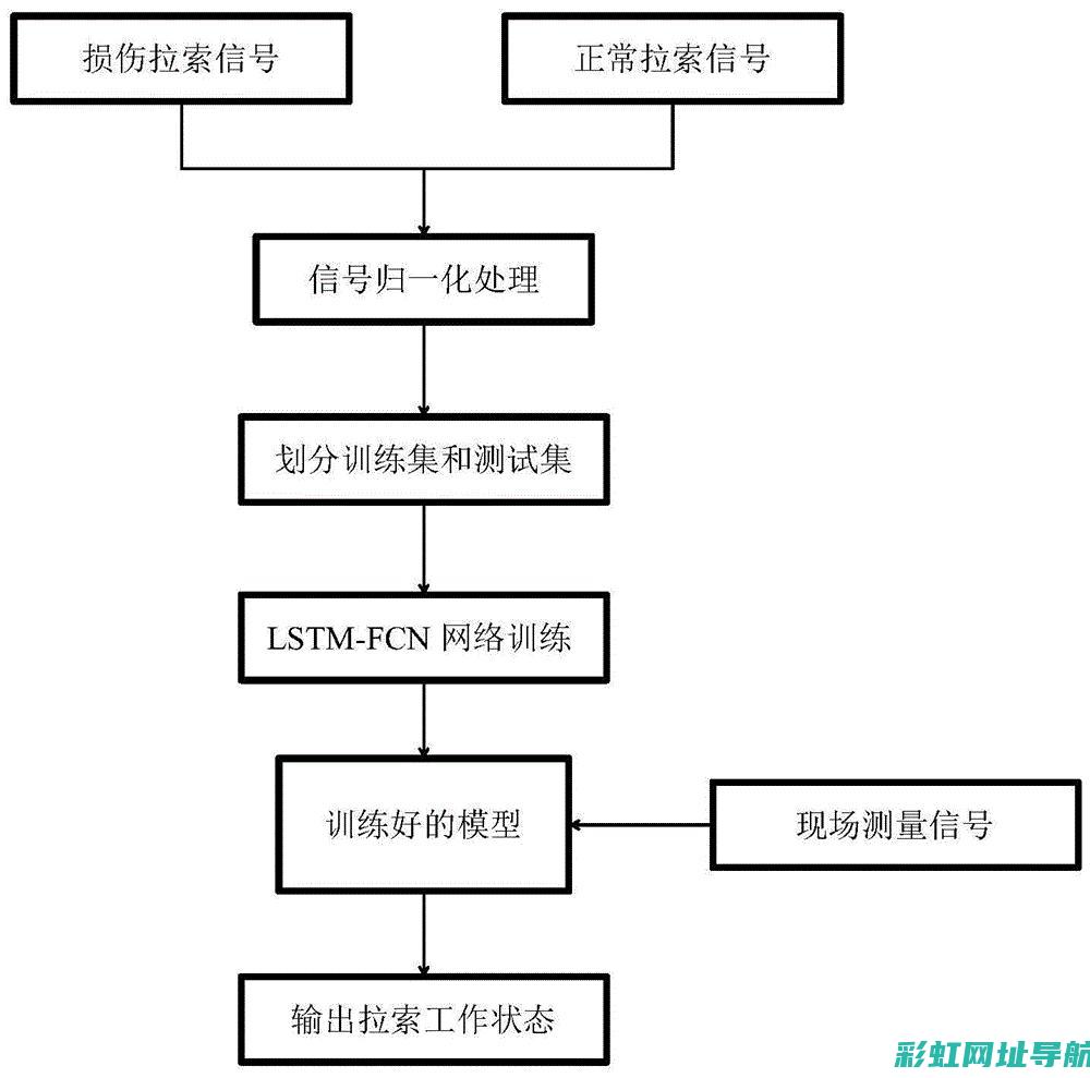 深度解析