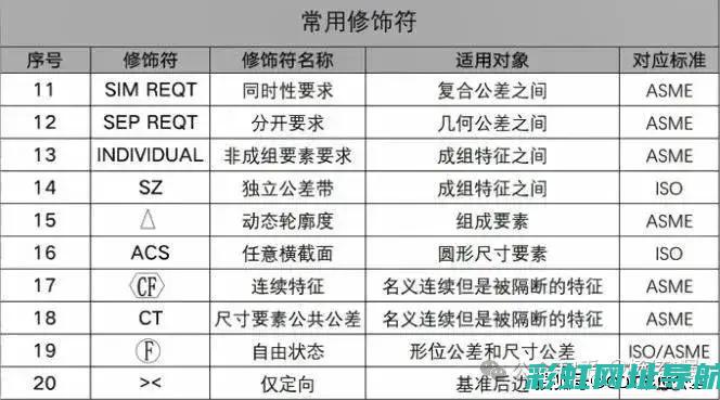 深入了解工作优势怎么回答