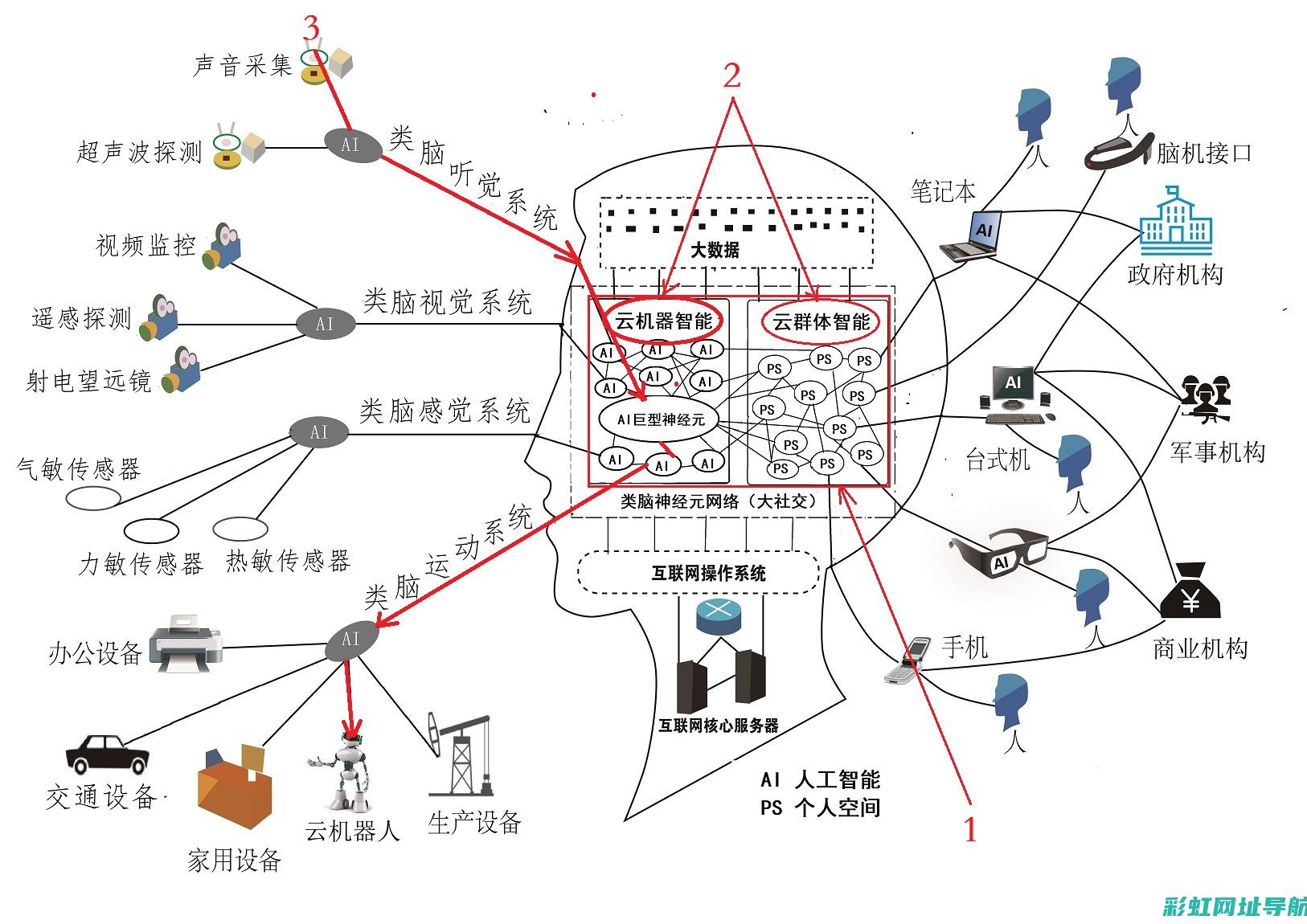 赚钱为何这么难?来源