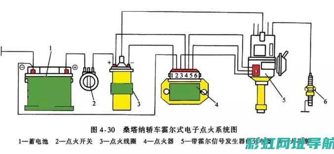 汽车点火系统的原理与发动机启动过程详解 (汽车点火系统的组成)