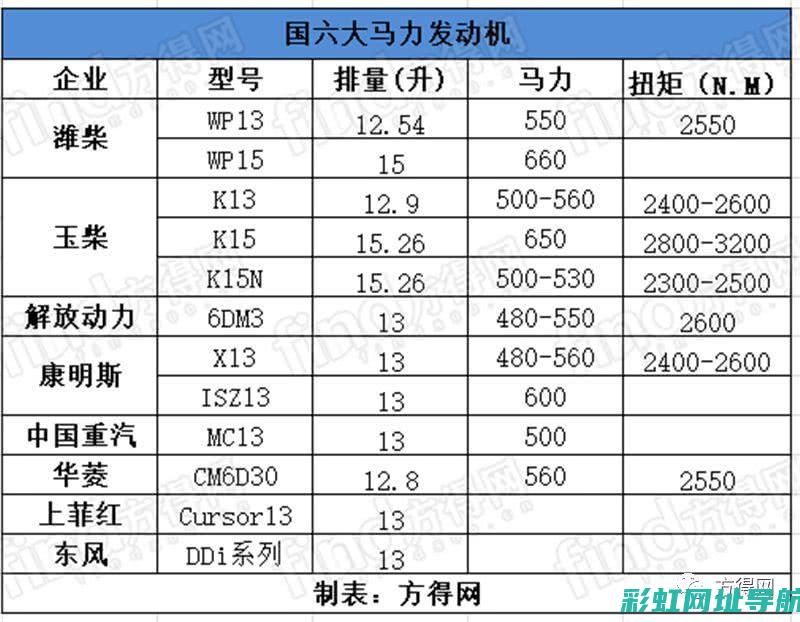 发动机大比拼：哪一款发动机最值得信赖？ (汽车发动机对比评测)