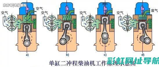 揭秘两冲程发动机工作原理与特点：冲程解析 (两冲程发动机的原理)