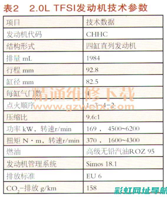 奥迪TT发动机性能解析与特点介绍 (奥迪TT发动机号在哪里)