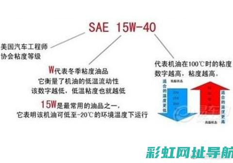 机油对发动机声音的影响：选择与保养知识全面解析 (机油对发动机的作用)