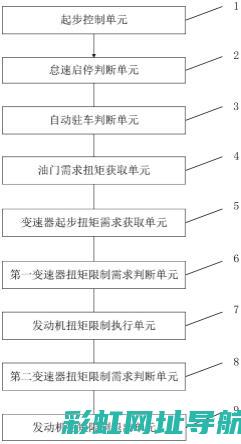 车辆怠速时发动机抖动原因解析 (车辆怠速时发动机转速突然增高)