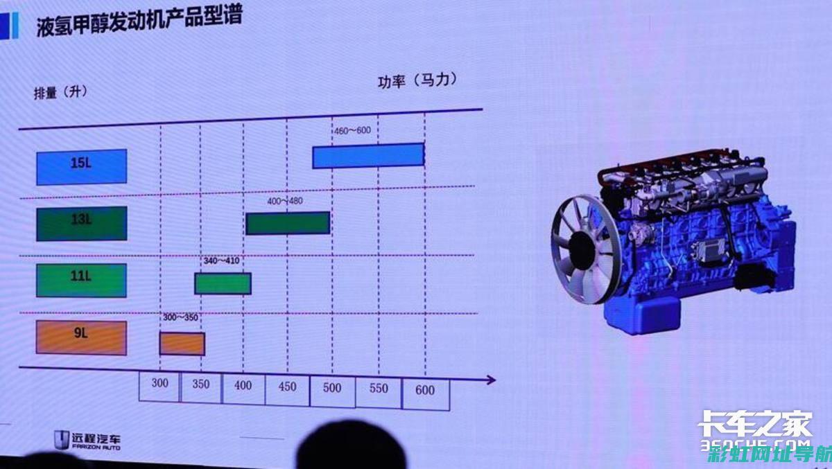 探讨甲醇发动机的优缺点与挑战 (甲醇发动机技术和未来趋势)