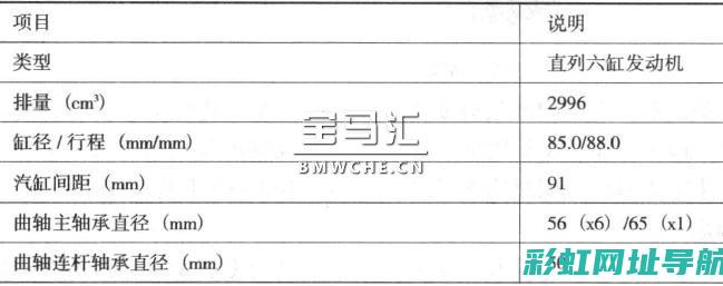 n52发动机详解：特点、应用及市场影响力 (n52发动机用在哪些车型上)