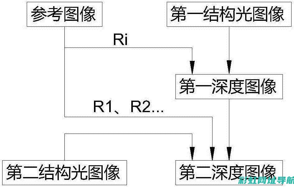 原理