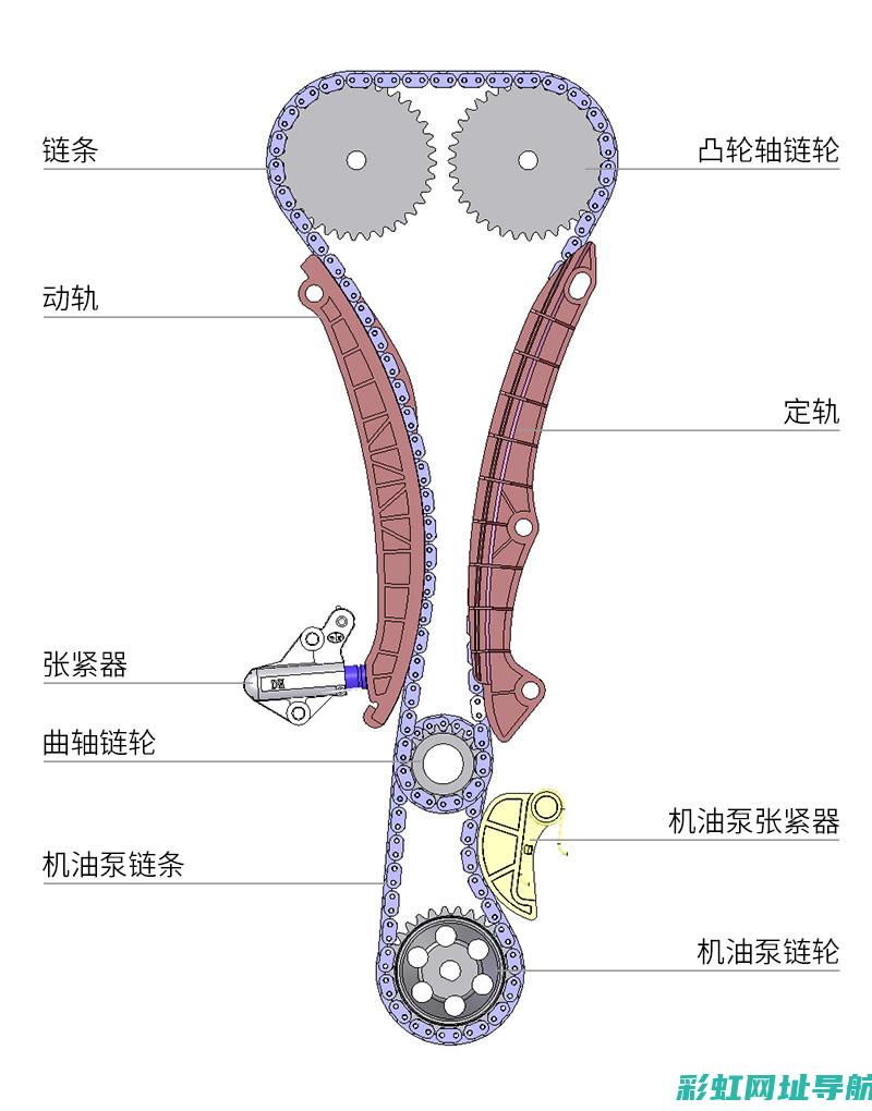 发动机正时工具操作指南与实用技巧探讨 (发动机正时工作原理)