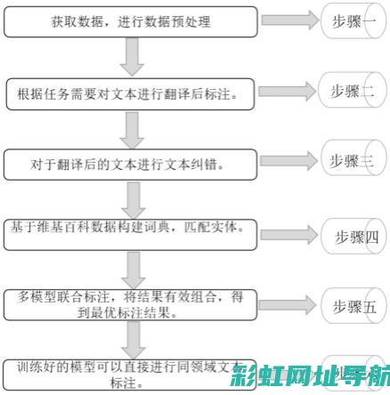 深度解析：标致508发动机技术及其驾驶体验 (标zhi)