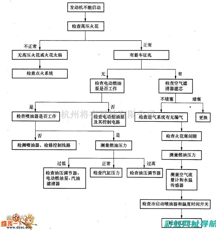 发动机的启动方式有哪些