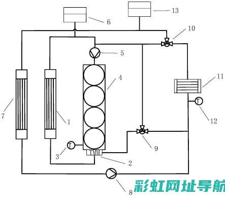 发动机热车状态下解析