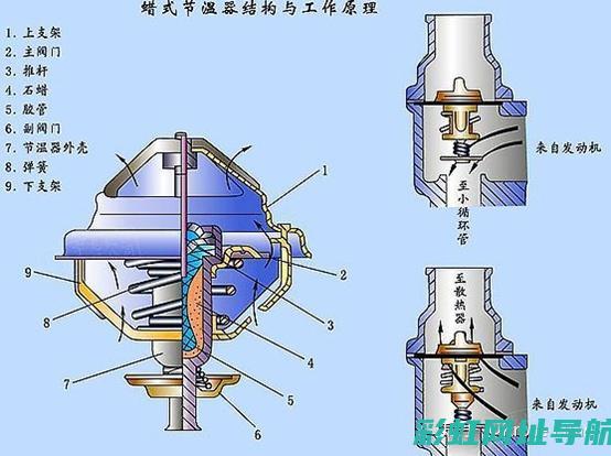 发动机水冷改造：技术细节与改装步骤 (发动机水冷改风冷)