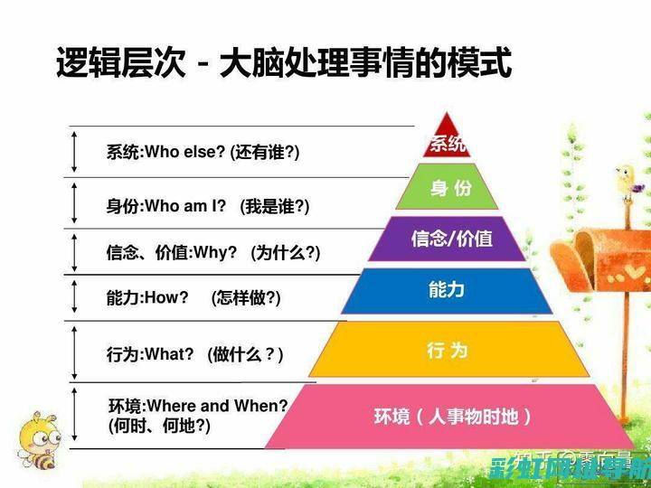 深度了解：6Y发动机性能与特点概览 (深度了解的成语)