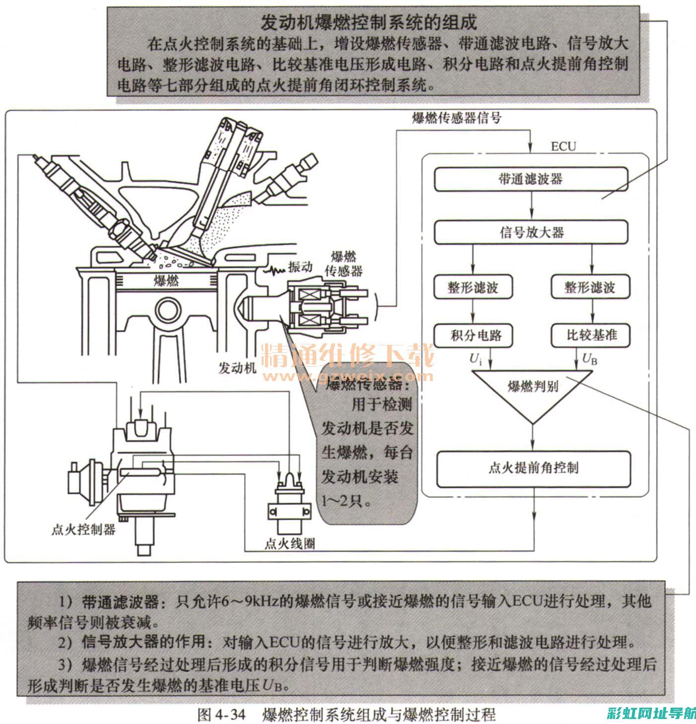 发动机点火时间的奥秘与影响 (发动机点火时间早或晚的区别)