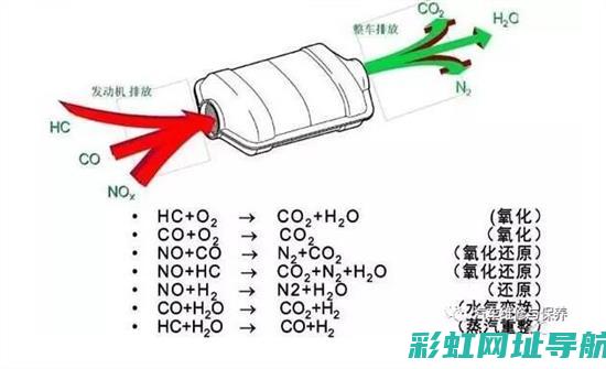 三元催化在发动机舱