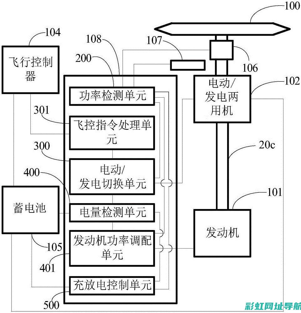 发动机节能技术引领未来能源革命