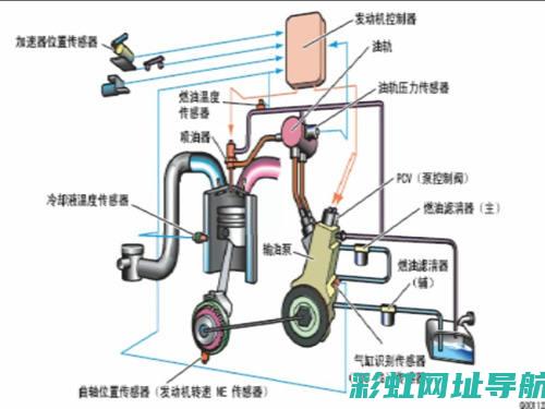 共轨系统机调速