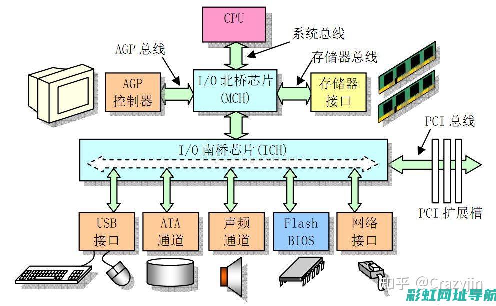 从基本原理到性能优势：全面解析50摩托车发动机 (从基本原理到实战应用的解决问认知)