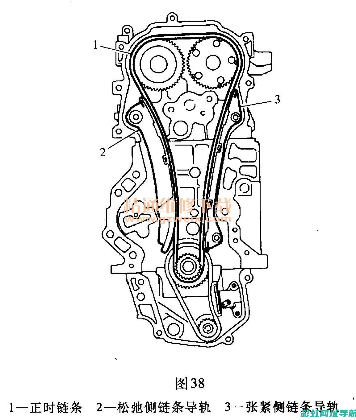 发动机链条皮带的构造与工作原理 (发动机链条皮带)