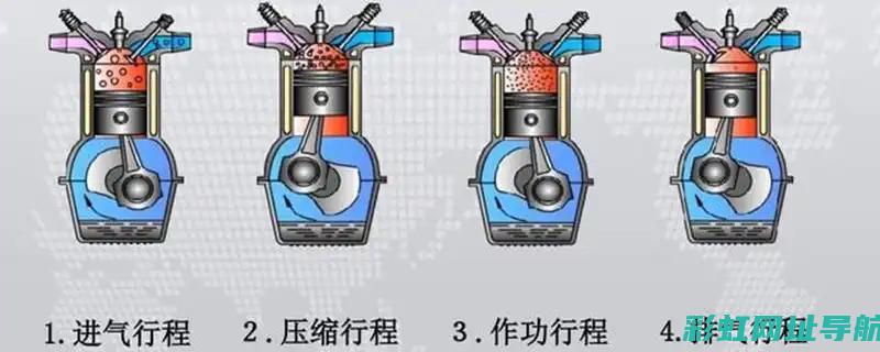 发动机冲程全面解析：从启动到运行的工作过程 (汽车发动机冲程)