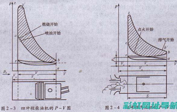 与扭矩的奥秘