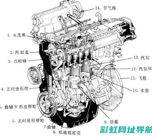 发动机结构图解：深入了解发动机各部件及其功能 (发动机结构图解结构图)