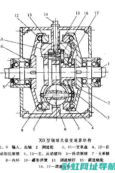 变速器与发动机的匹配关系及其性能优化研究 (变速器与发动机的联结关系)