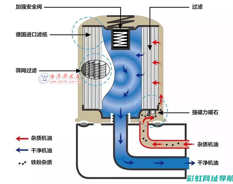 发动机冷却油真的有那么好吗?