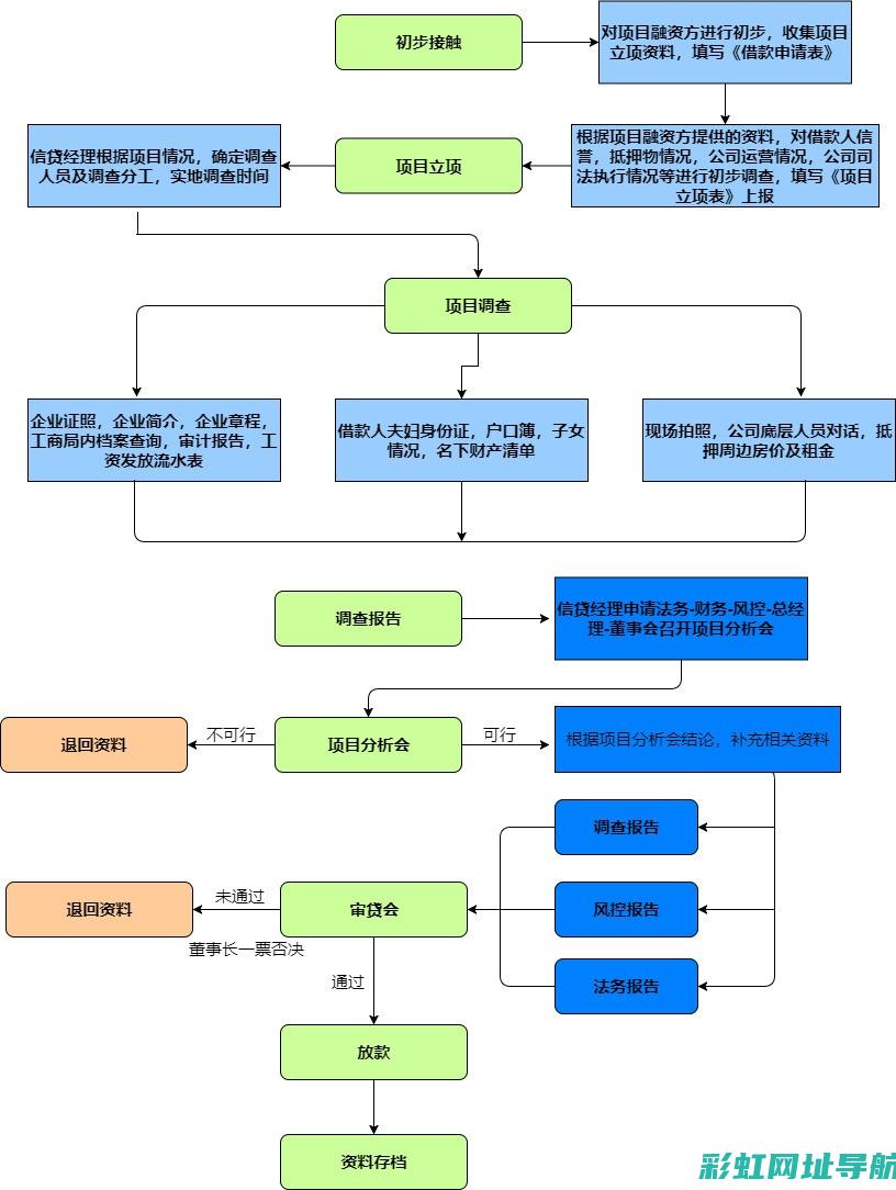 如何正确操作发动机排气系统 (汕德卡自动挡如何正确操作)