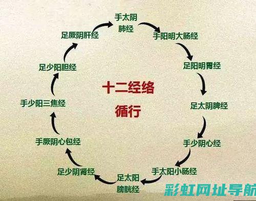 深入了解120i发动机：工作原理与实际应用 (深入了解100流氓软件:拒绝恶意软件入侵)