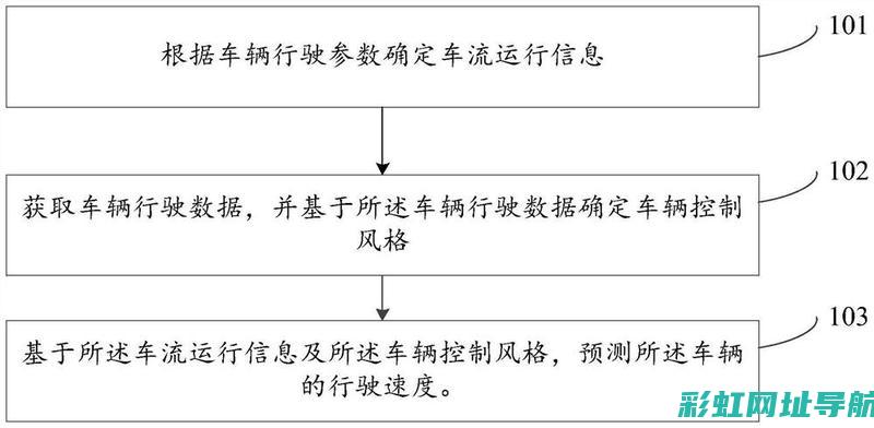 探究车速与发动机转速：了解背后的机械原理和性能表现 (探究小车速度与时间变化规律的实验)