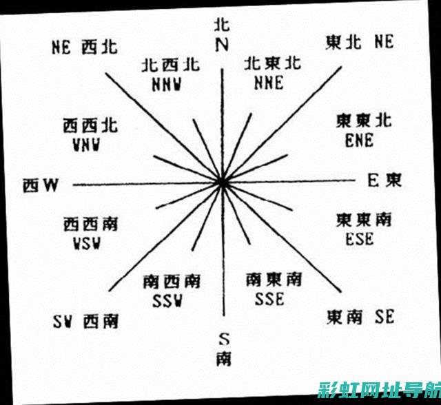 全方位解读与的视频