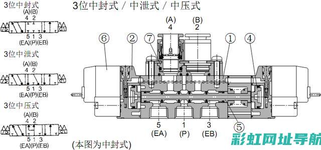 深入了解五阀发动机的构造与工作原理 (深入了解五阀是哪五阀)