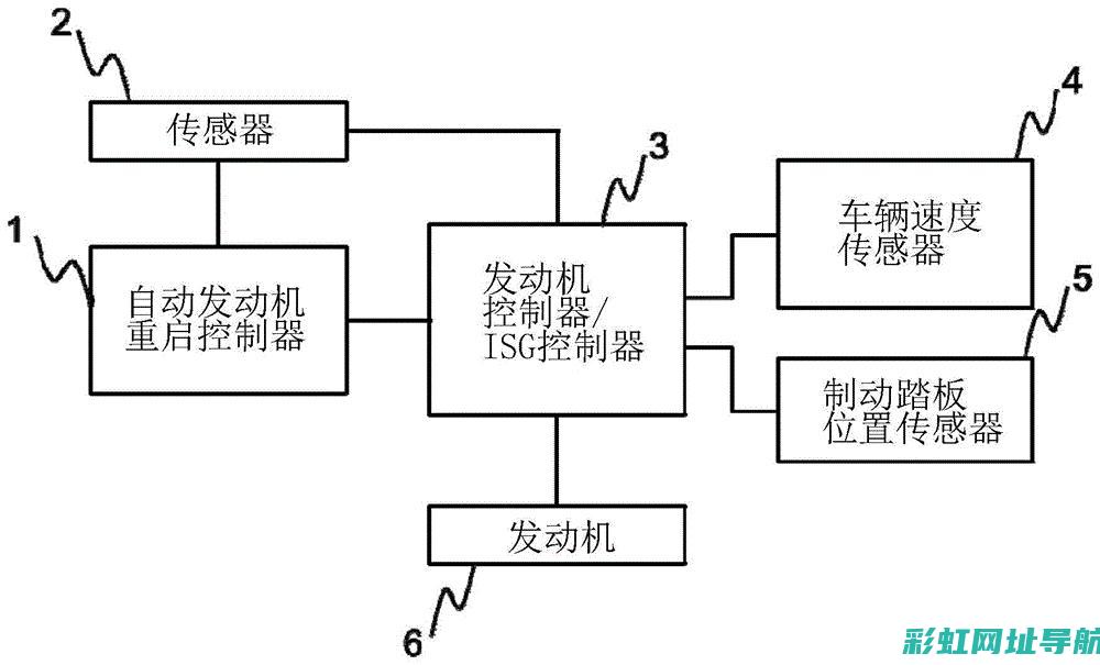 机启动瞬间前后晃动