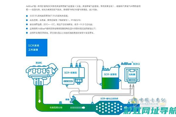 SCR发动机技术解析与性能探讨