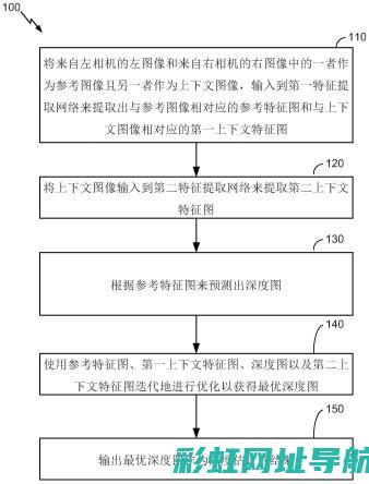 深度解析：双缸发动机的改装之路 (深度解析双子座)