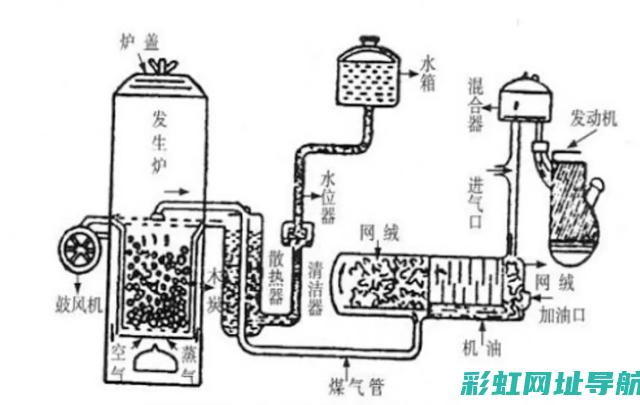 直观动画解读