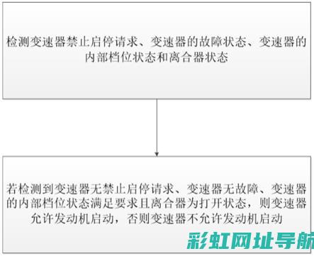 怠速与正常开车机油运转是否一样