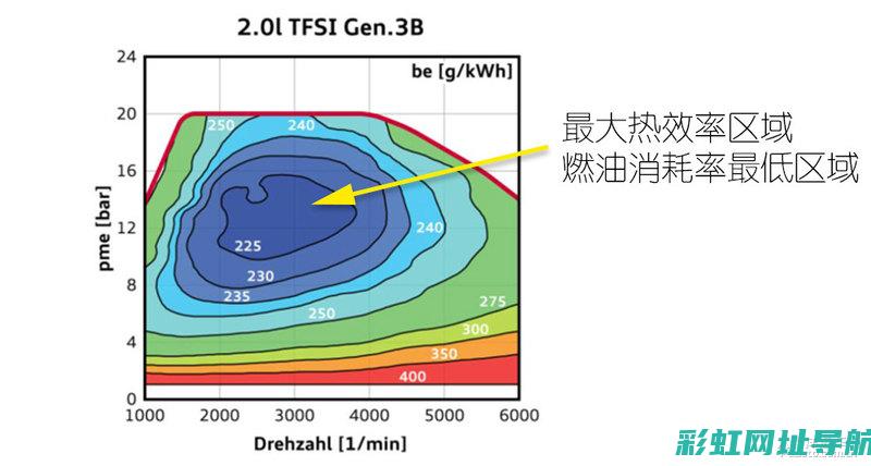 发动机性能解析：从初始启动到行驶十万公里的全过程 (发动机性能解决方案)