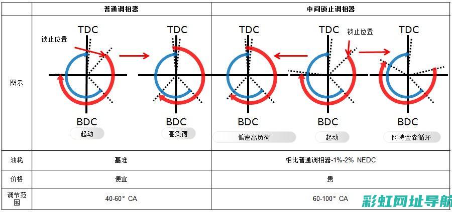 揭秘配气相位对发动机性能的关键影响 (配气相位是用什么来表示)