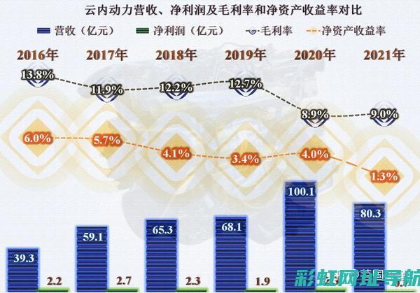 最新云内柴油发动机价格对比，选购不再迷茫 (云内柴油机价格)