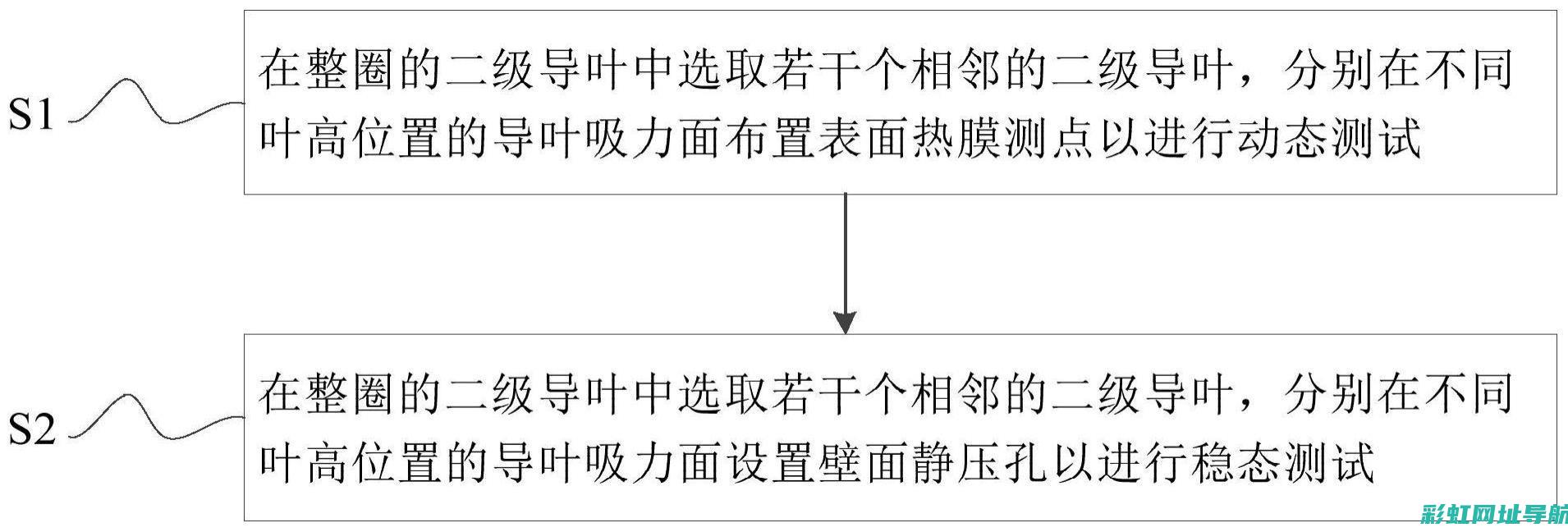 解析涡轮发动机工作原理及运行机制