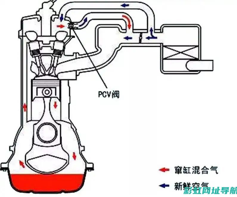 深入了解怠速稳定下的发动机抖动现象 (怠速解释)