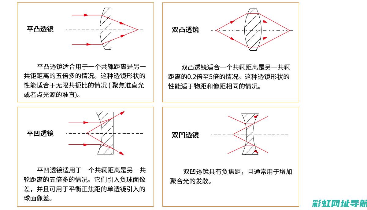 深入了解双凸轮轴发动机的与性能特点