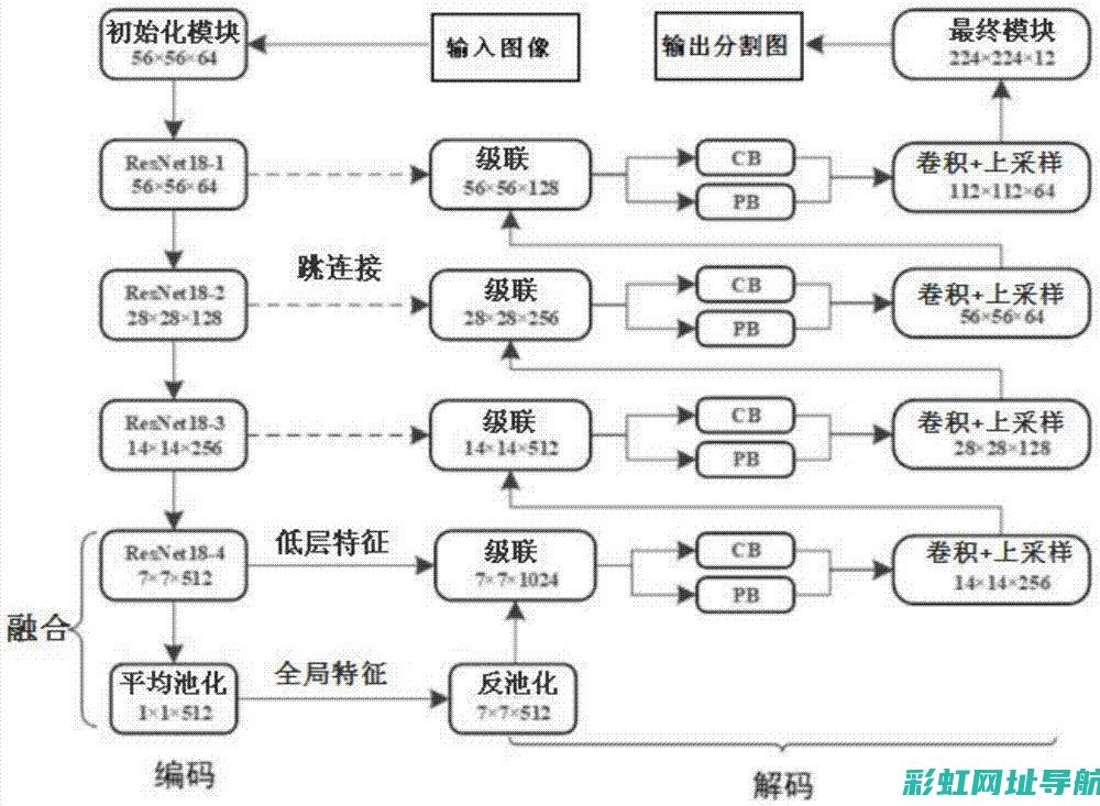 技术深度分析：发动机拆装实践与维修经验分享报告 (国民技术深度分析)